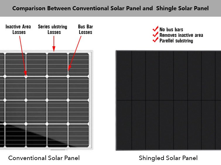 80W All In One Solar Street Light, 80W Lumens High Brightness Solar Panel Street Lights Dusk to Dawn with Motion Sensor